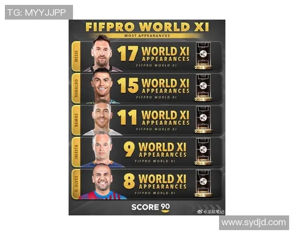 2025年全球足球球星收入排名揭晓 梅西C罗依旧领先榜单